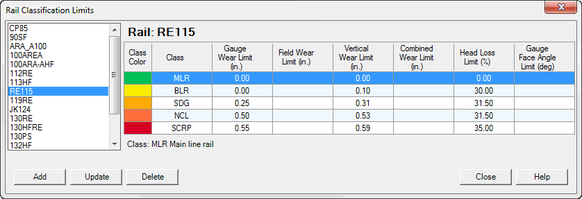 image\Rail Classification Limits.gif