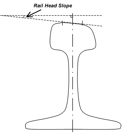 Query_Rail_Head_Slope.gif