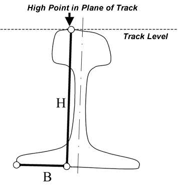 Query_Rail_Head_Slope_2.gif